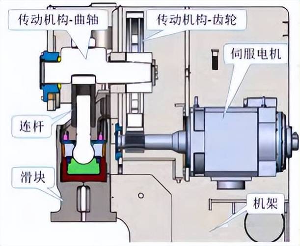 交流伺服電機拆解圖，小型交流伺服電機維修視頻教程
